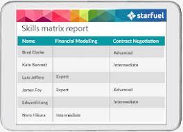 Access the chapter links below to view the forms. How To Conduct A Skills Audit And Identify Skill Gaps