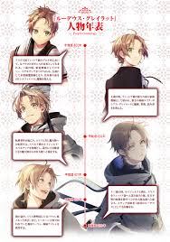 Rudeus Greyrat Mushoku Tensei Isekai Ittara Honki Dasu Zerochan Anime Image Board That name is extremely famous. rudeus greyrat mushoku tensei isekai