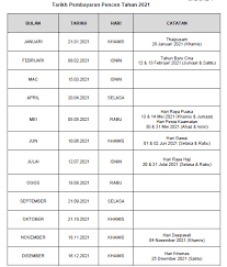 31 julai & 1 ogos 2020. Jadual Pembayaran Pencen 2021 Pesara Kerajaan Tarikh Hari