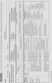 Risikoanalyse vorlage mit risikomatrix gratis excel vorlage vorla ch from vorla.ch. 2