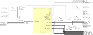 Using the rtl view to see the results of synthesizing a verilog module.tutorial by tyler kehne for notre dame cse 20221 digital logic design. Rtl Schematic View Ideas