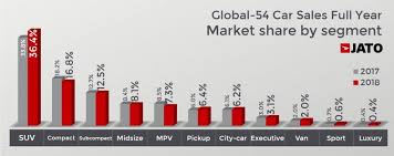 2018 Full Year International Worldwide Car Sales And Global Market Analysis Car Sales Statistics