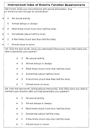 Image result for International Index of Erectile Function Questionnaire