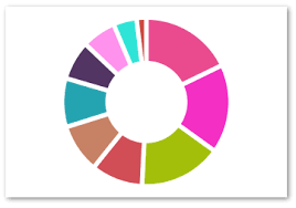 React Native Svg Charts Npm