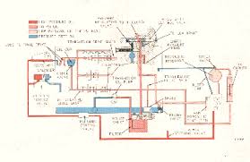 2020 Hydraulics Shuddering