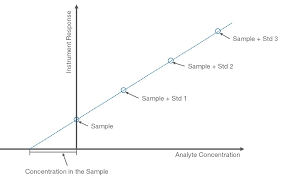 I have done my best to make the information. Icp Ms Data Analysis Thermo Fisher Scientific Us