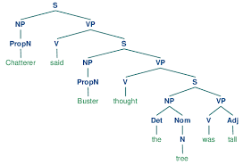 8 Analyzing Sentence Structure