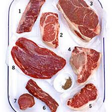 Pat down the thin steaks on a paper towel before you cook them. Glossary Of Steak Cuts Martha Stewart