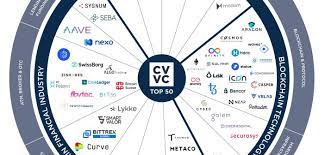 Crypto daily is a leading news website that provides diverse coverage of all things relating to crypto and blockchain. Rekordwachstum Im Crypto Valley Trotz Corona Crypto Valley Journal