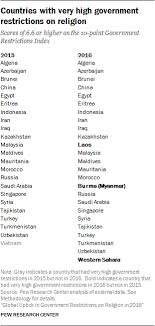 Masehi kepada hijrah hijrah kepada masehi. 1 Number Of Countries With Very High Government Restrictions On Religion At Highest Level Since 2007 Pew Research Center