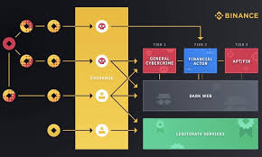Check spelling or type a new query. Binance Says It Helped With Clop Money Laundering Bust