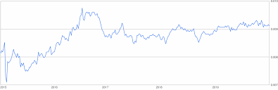 Online interactive currency converter & calculator ensures provding actual conversion information of world currencies according to. 1 Million Jpy To Chf Japanese Yen To Swiss Franc