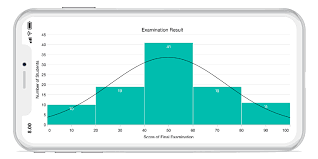 Xamarin Forms Histogram Chart Graph Syncfusion