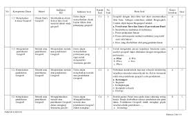 Fungsi sensor dalam penginderaan jauh adalah untuk … a. Kisi Kisi Soal Uas Geografi Kelas X Semester Ganjil 2012 2013 Sma Neg