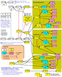 Unicorns And Flow Charts Information Design At Penn