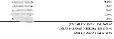 Bagaimana membuat permohonan pinjaman untuk kereta terpakai. Pinjaman Pendidikanku Husniey Husain
