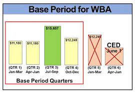 Maybe you would like to learn more about one of these? Calculating Paid Family Leave Benefit Payment Amounts