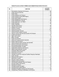 Dalam informasi terkini, sebenarnya update belum diberikan oleh. Pengumuman Lowongan Formasi Cpns Kementerian Kesehatan Tahun 2019