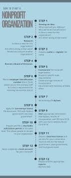How To Start A Nonprofit Organization Step By Step Nonprofit Organization Business Nonprofit Marketing Start A Non Profit