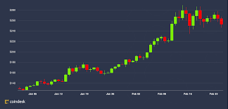 The first two days of december have been. The 3 Factors Fueling Ether S 2020 Rally Coindesk