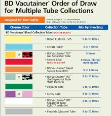 Phlebotomy Order Of Draw Chart