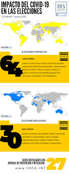 Expulsión de trump de twitter es definitiva, dice la plataforma. Infografia Resumen Global Del Impacto Del Covid 19 En Las Elecciones Mayo De 2020 International Idea