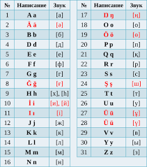 From the iphone 13 and google pixel 6 to the samsung galaxy z fold 3, 2021 has a lot to offer. File 2021 Kazakh Latin Alphabet Table Ru Svg Wikimedia Commons