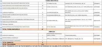 Angajatorii care încadrează ucenici conform legii 279/2005, privind ucenicia la locul de muncă. 316 Locuri De MuncÄ Disponibile In JudeÈul Teleorman