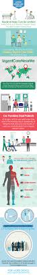 Walk in to any of our urgent care centers to see a physician. What Is The Closest Urgent Care Edukasi News