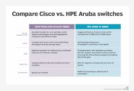 How To Compare Cisco Vs Hpe Aruba Switches
