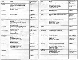 Servicing Agreement With Land Home Note