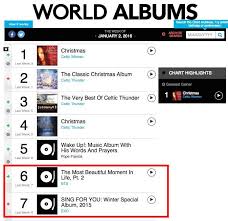 Exo Bts And Psy Rank On Billboards World Albums Singles