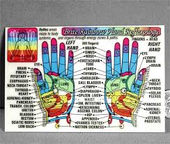 Coded Hand Reflexology Acupressure Laminated Wallet Card Chart Pocket Guide Mint C9737