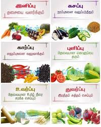 Pin By Sugan On 01 Facts 100 Herbs For Health Health Facts Food Natural Health Tips