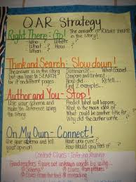 Qar Anchor Chart Reading Ideas Reciprocal Teaching