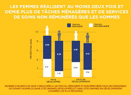Maybe you would like to learn more about one of these? Les Femmes Dans Le Monde Du Travail En Pleine Evolution Ce Que Vous Devez Savoir