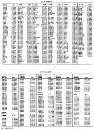 Polaris Snowmobile Belt Chart Best Picture Of Chart