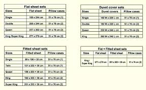 Delightful Double Mattress Dimensions Size Cm Standard Uk