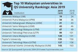 This affordable university in malaysia was able to attain its. Here S The Special Secret To Hiring The Best Young Talent