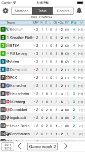 Consulta todo el calendario de partidos y horarios de bundesliga en besoccer. Livescore For 2 Bundesliga Germany Second Division Football Results And Standings Apps 148apps