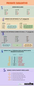 Mis Infografias Ele Gramatica Aprender Espanol Verbos En Espanol Tiempos Verbales Espanol