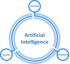 What We Talk About When We Talk About Artificial Intelligence Machine Learning Artificial Intelligence Artificial Intelligence Technology Artificial Intelligence Article