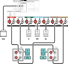 Connect speaker wires for front speakers (1, 2). Diagram Wiring Diagram Bose Surround Full Version Hd Quality Bose Surround Scatterdiagrams Celacaviamodasoli It