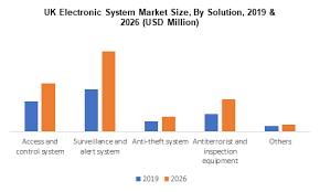 The laws relating to cctv. Uk Electronic Security Market Size 2020 2026 Demand Analysis