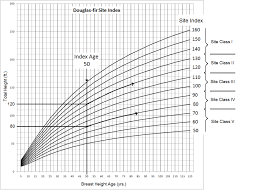 6 2 Overview Of Site Index Forest Measurements An Applied