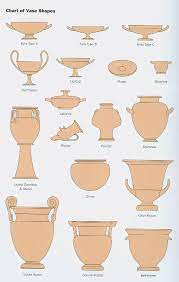 Pin By Emma Conaghan On Ceramics Project 1 Greek Pottery Greek Vases Ancient Greek Pottery