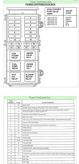 0 answers hi i have a ford bantam 1,3. 94 Explorer Fuse Box Wiring Diagrams All Know What Know What Babelweb It