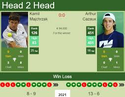 Kamil majchrzak live score (and video online live stream*), schedule and results from all tennis tournaments that kamil majchrzak played. I4tc2b X 6saim