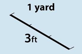 Yd) is a basic unit of length which is commonly used in united states customary units, imperial units and the former english units. How Many Cubic Feet Are In A Yard
