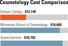 Cosmetology Cost Comparison Chart Jpg Century College